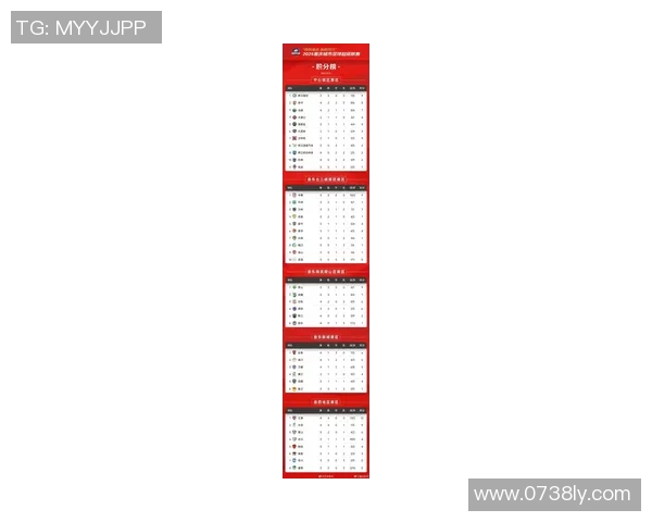 重庆足球队在大师赛积分榜上以72分稳居第一名展现强大实力