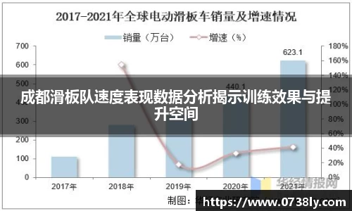 成都滑板队速度表现数据分析揭示训练效果与提升空间