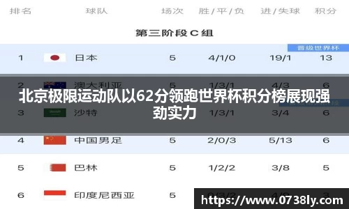北京极限运动队以62分领跑世界杯积分榜展现强劲实力