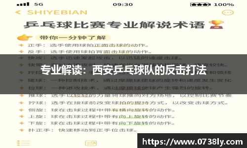 专业解读：西安乒乓球队的反击打法